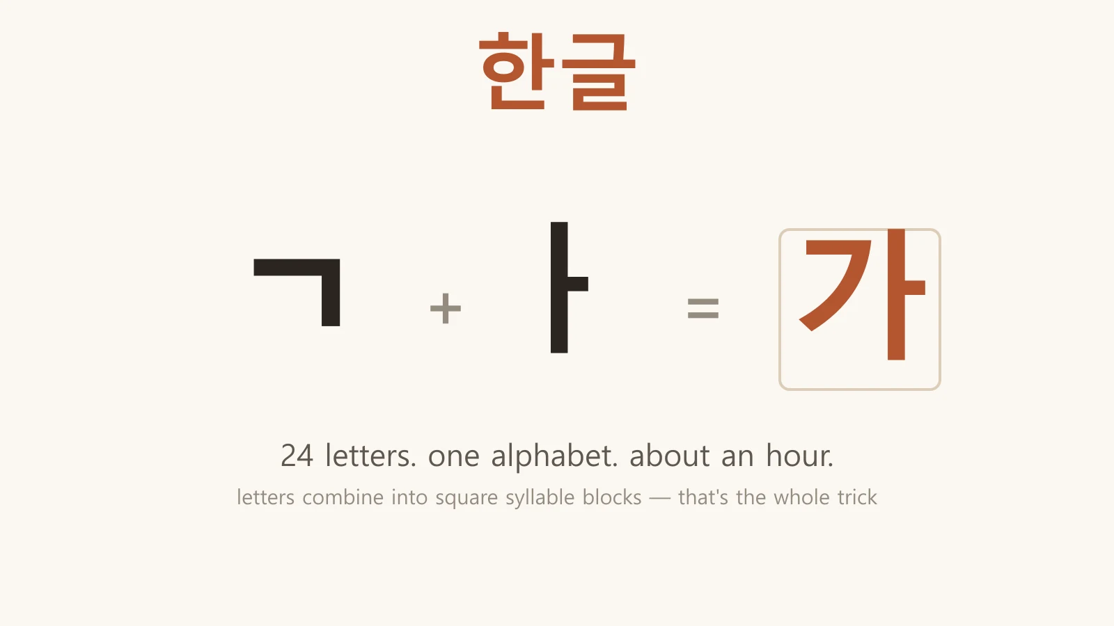 The letters ㄱ and ㅏ combining into the syllable block 가, under the heading 한글