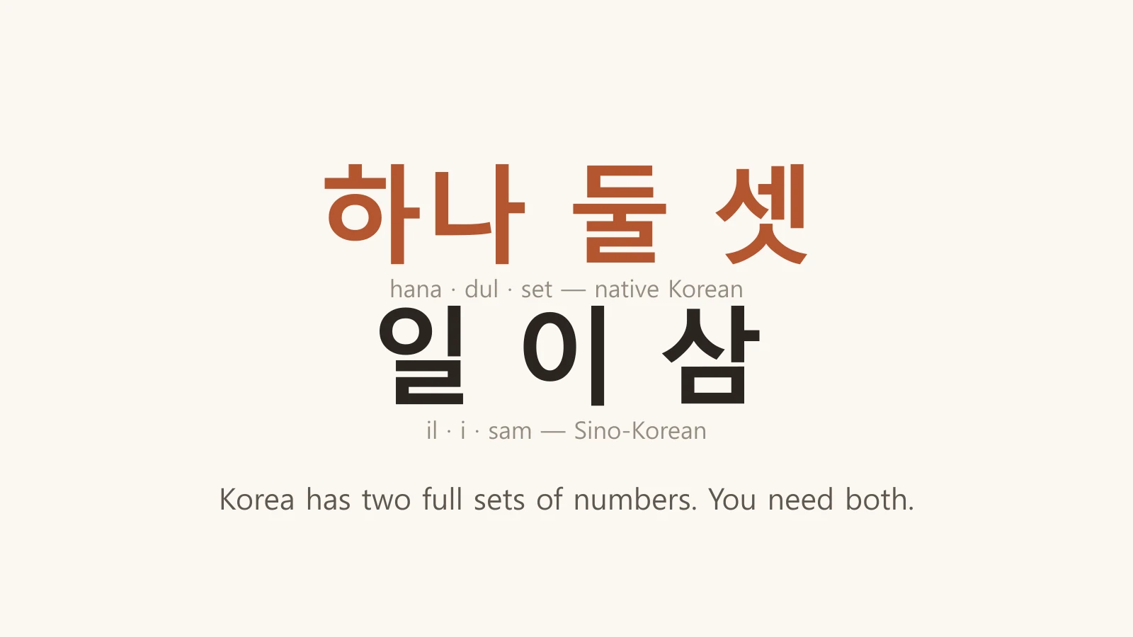 하나 둘 셋 in terracotta above 일 이 삼 in black, captioned native Korean and Sino-Korean